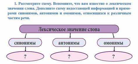 Различия между аккумулированными и обычными синонимами