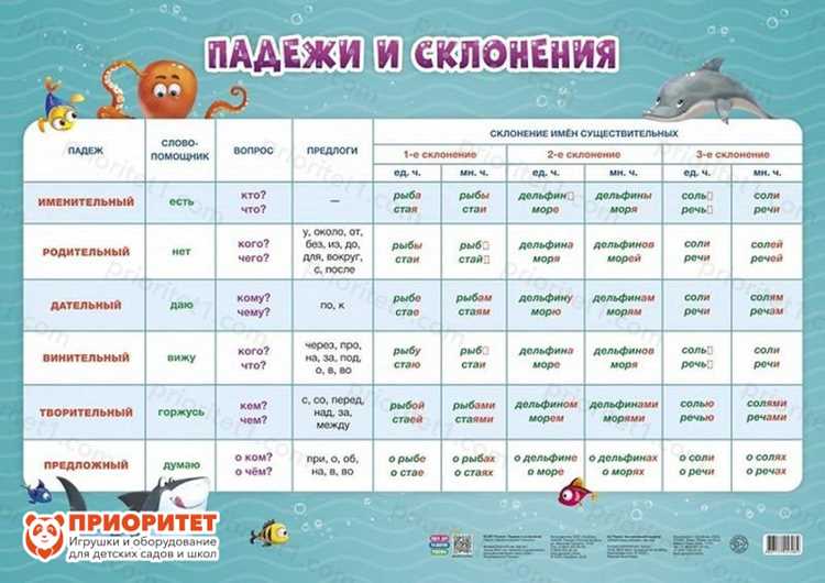 Использование Альфия в предложном падеже