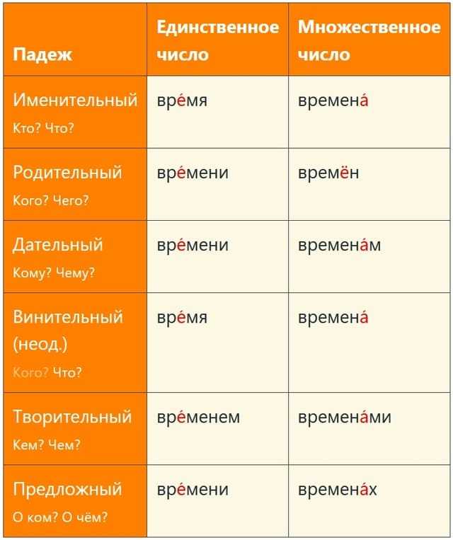 Изменение Альфия в родительном падеже