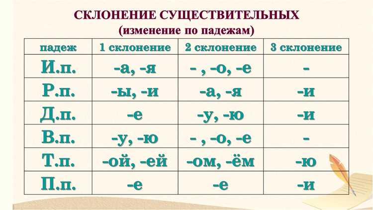 Форма дательного склонения для Альфии