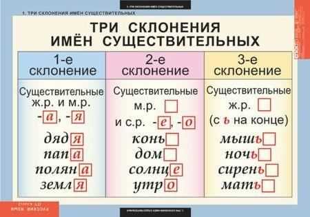 Часто задаваемые вопросы о изменении формы Альфия