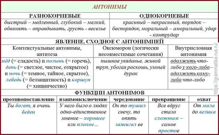 Ошибки при использовании антонимов и как их избежать
