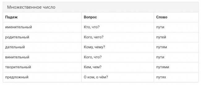Ошибки при использовании армян во множественном числе