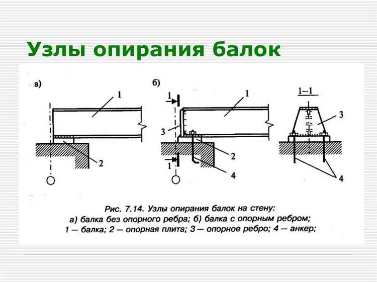 Региональные особенности использования синонимов