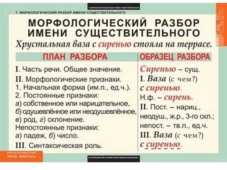 Ошибки при разборе и способы их минимизации