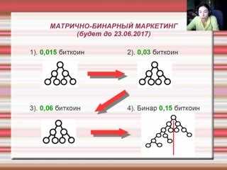 Бинарный код: как он используется в компьютерных системах