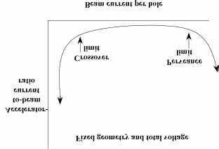 Роль чисел на основе двоичной системы в вычислительной технике