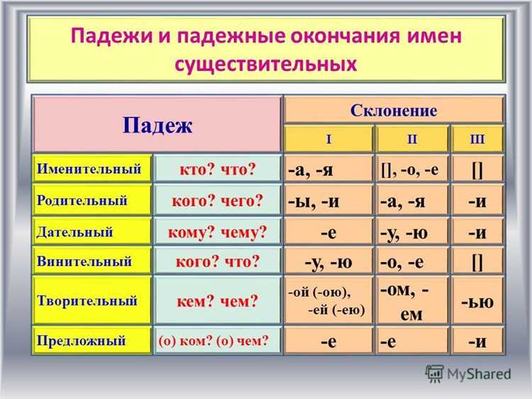Ошибки при изменении термина 