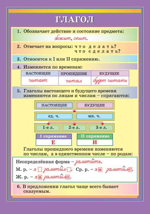 Предлоги и их влияние на смысловые отношения