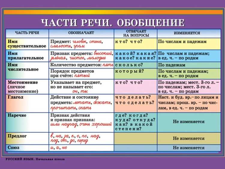 Невербальное взаимодействие в межличностных контактах