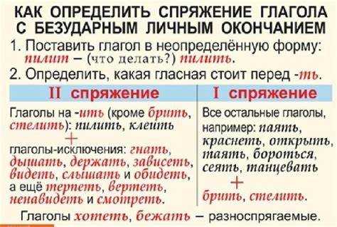 Исторические аспекты написания