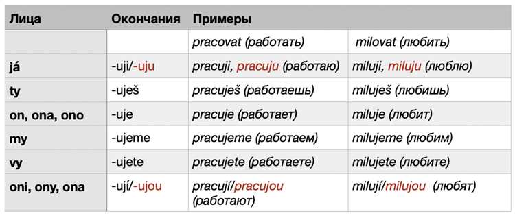Правила употребления термина в разных временах