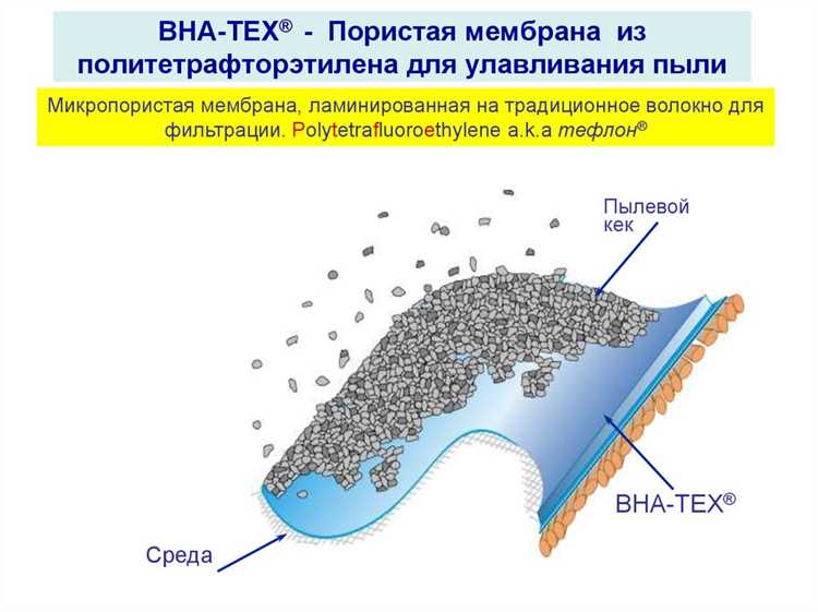 Экологическая фильтрация: защита природы