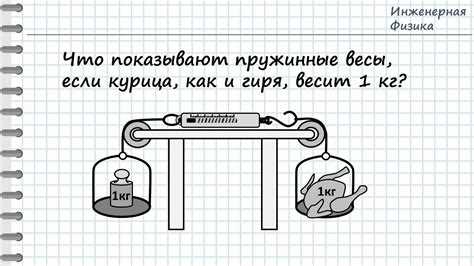 Определение термина 