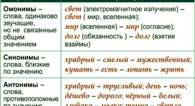 Синонимический ряд: как формируются добровольные синонимы