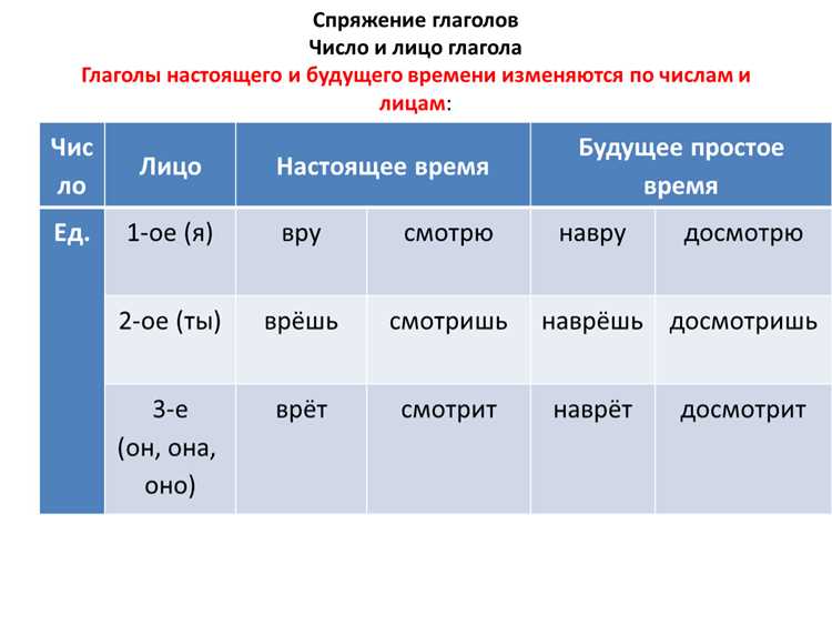 Употребление 