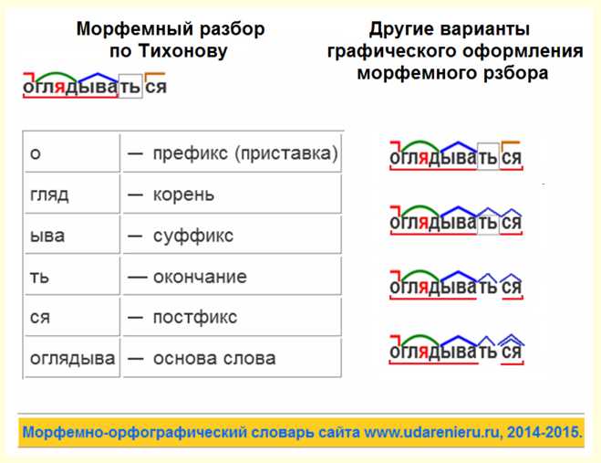 Окончания: как они влияют на смысл и грамматику слова