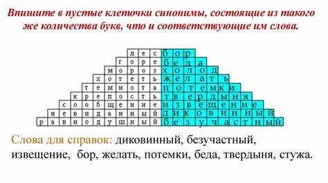 Употребление терминов в специальной лексике