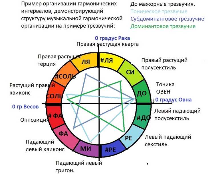 Роль интереса в гармоничном развитии личности