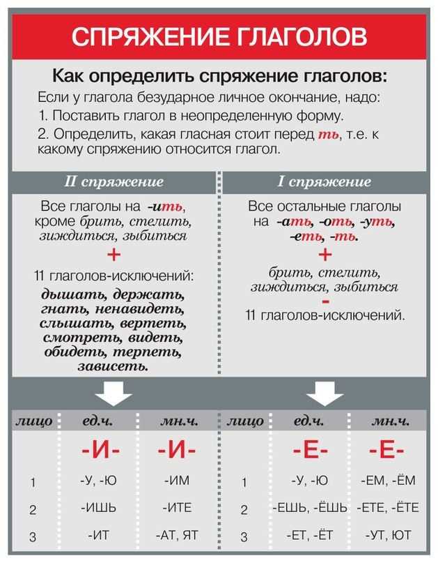Склонение Георгия в единственном числе