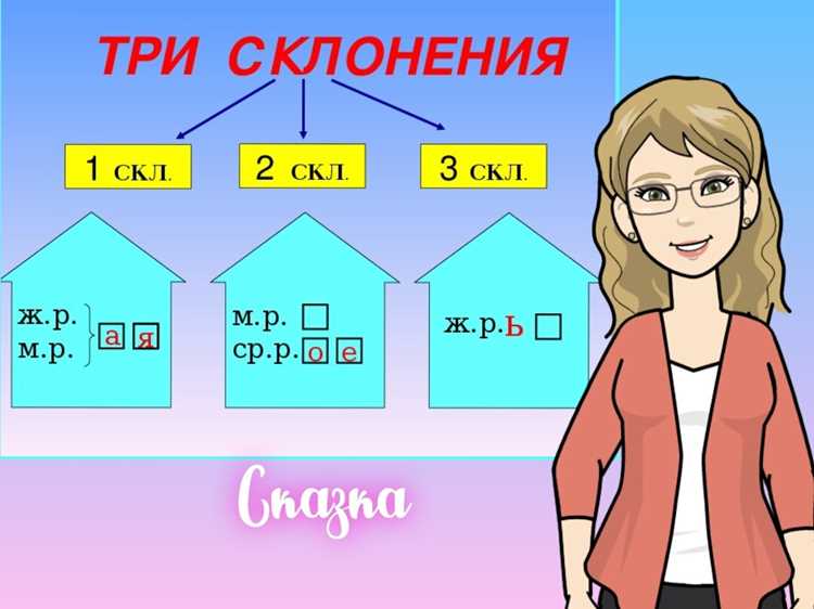 Общие правила изменения форм собственных наименований