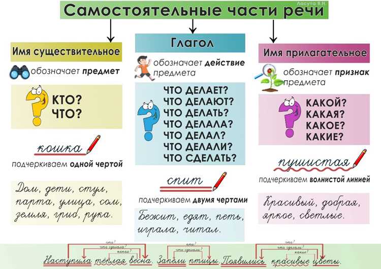 Синонимы и антонимы