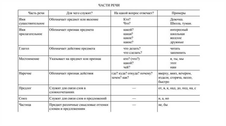 Способы образования от других элементов