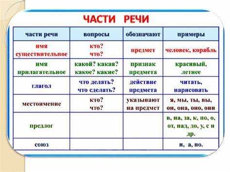 Грамматические особенности