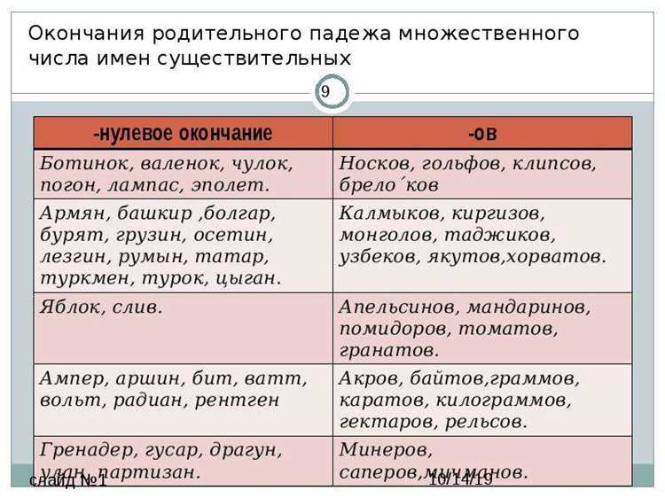 Культурные и региональные особенности использования слова 