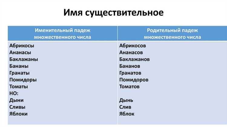 Примеры использования 