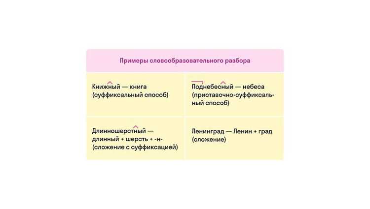 Фразеологизмы и выражения с этим словом