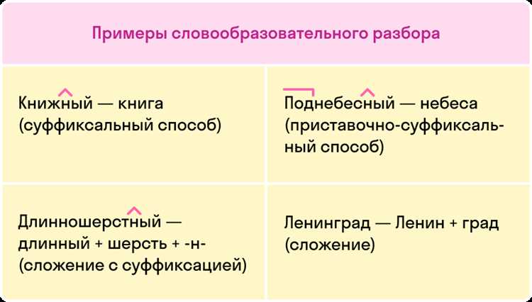 Определение морфемы и её роли в слове