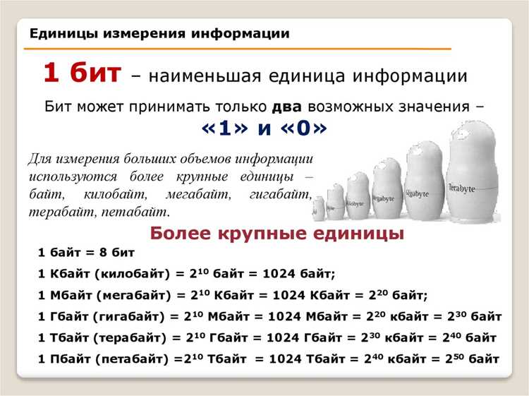 Ошибки при переводе термина