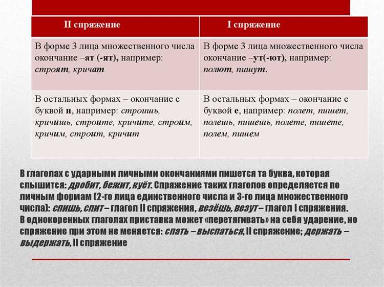 Формы настоящего времени действия