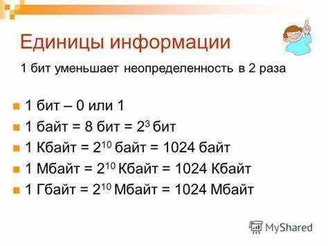 Пошаговая инструкция перевода вручную