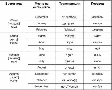 Синонимы слова громкий