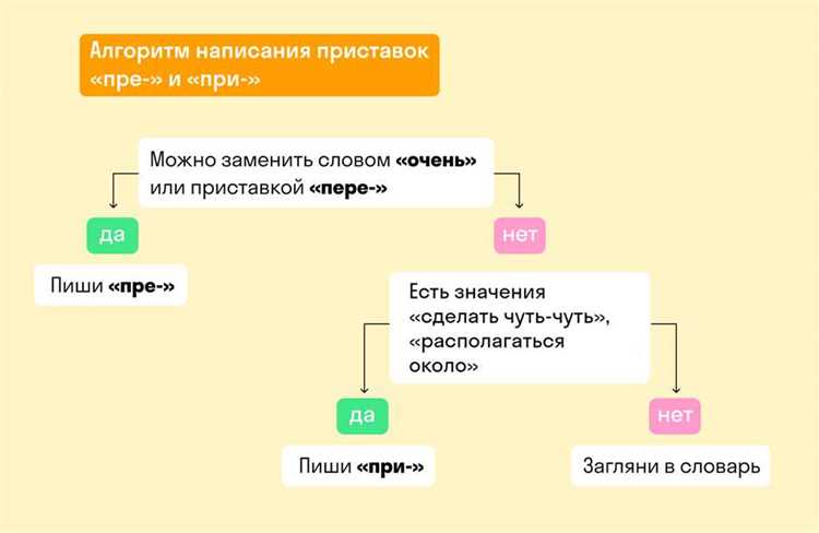 Применение термина в научных и официальных текстах