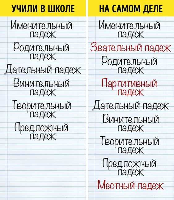 Часто задаваемые вопросы о привилегиях