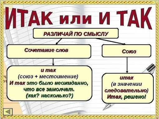 Рекомендации по обучению правильному написанию 