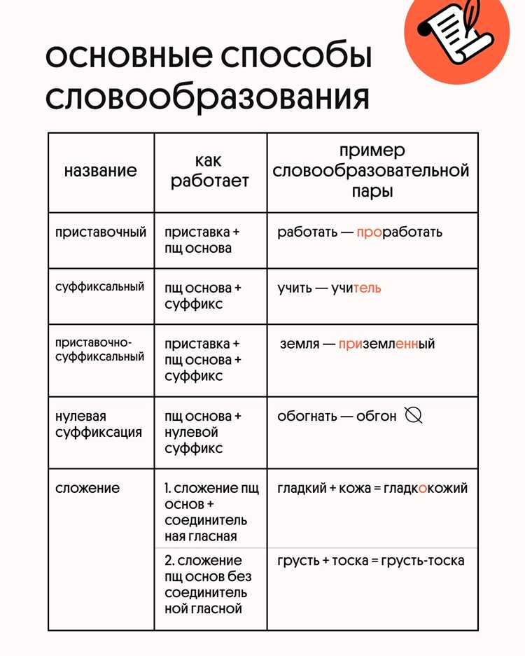 Использование термина в различных контекстах