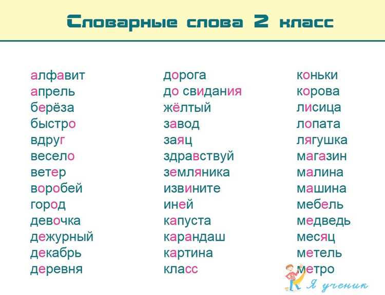 Синонимы и антонимы термина