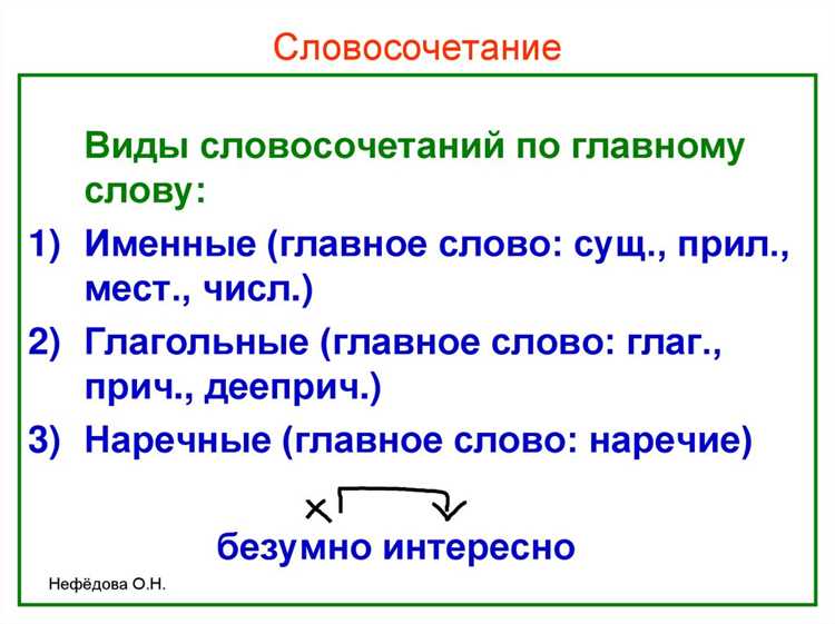 Словообразование: от каких основ образовано?