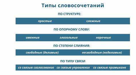 Разбор разных форм в контексте общения