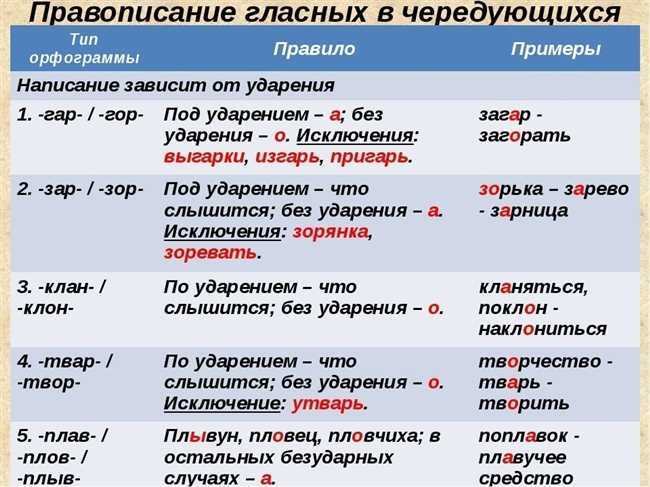 Контекстуальные примеры использования в разных жанрах