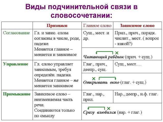 Происхождение термина