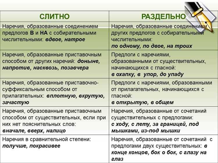 Влияние термина