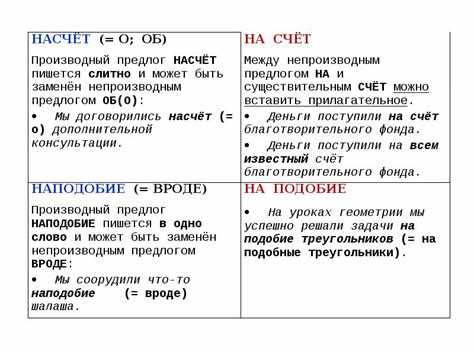 Правила написания слов с дефисом
