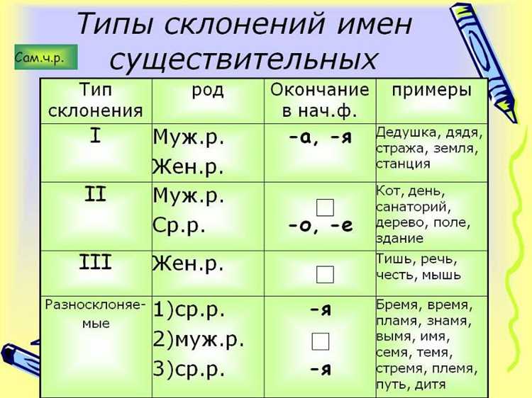 Использование таблиц склонений для наглядности