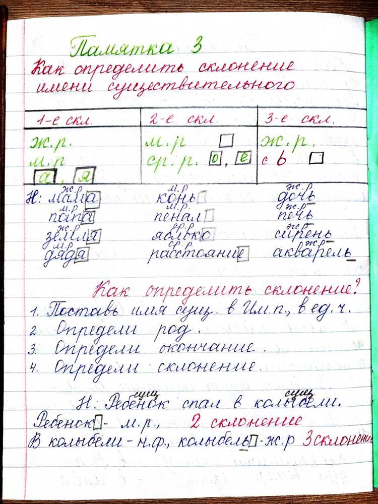 Практические советы по распознаванию склонений