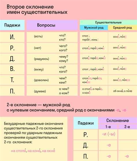 Проверка форм через множественное число